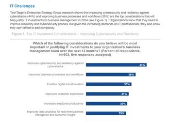Dell PowerStore Prime Game-changing Storage Innovation Meets Business Advantage